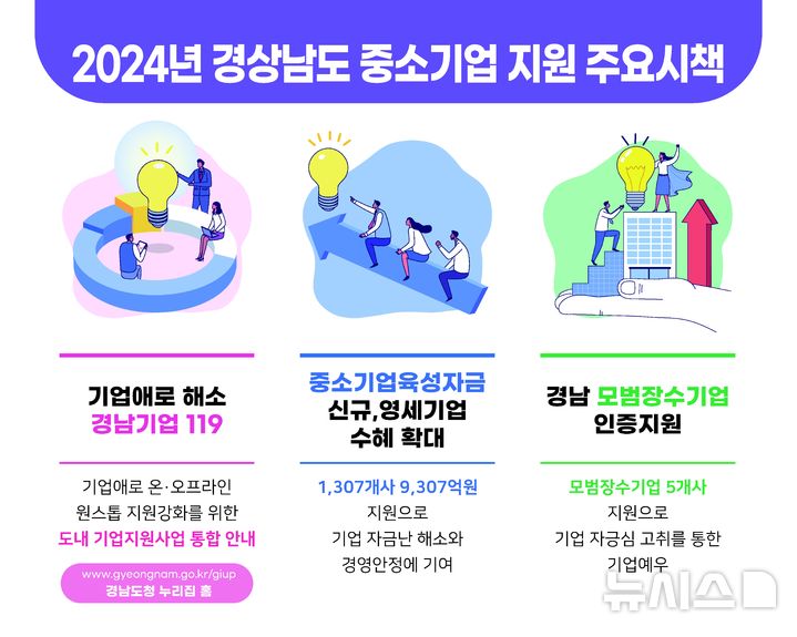 경남도, 중기부 2024년 지역중기 지원 우수기관 선정