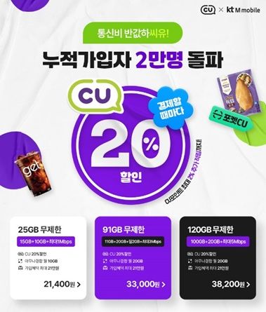 편의점 20% 할인…KT엠모바일, CU요금제 가입자 2만명 돌파