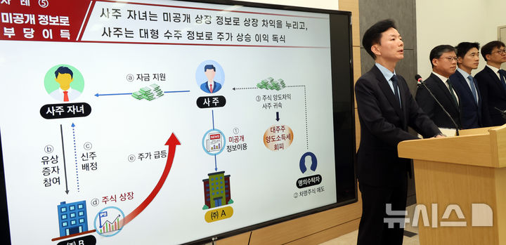 국세청, 사익추구 경영·기업이익 독식하며 세금 회피한 탈세혐의자 37명 세무조사 착수