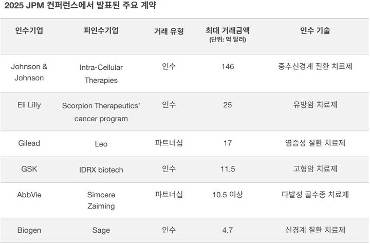삼일PwC 올해 바이오·헬스케어 산업, 중소형 거래 활발해질 것