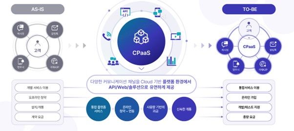 KT, 소통 플랫폼 커뮤니즈로 기업 커뮤니케이션 지원
