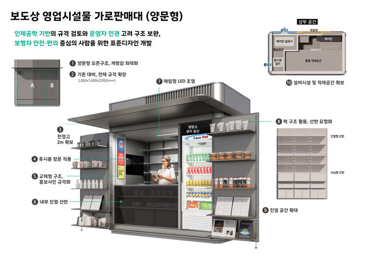 서울 가로판매대·구두수선대 바꾼다…16년 만에 새 디자인