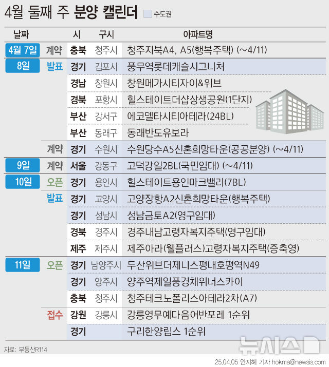 두산위브더제니스평내호평역N49 등 565가구 분양예정[분양캘린더]