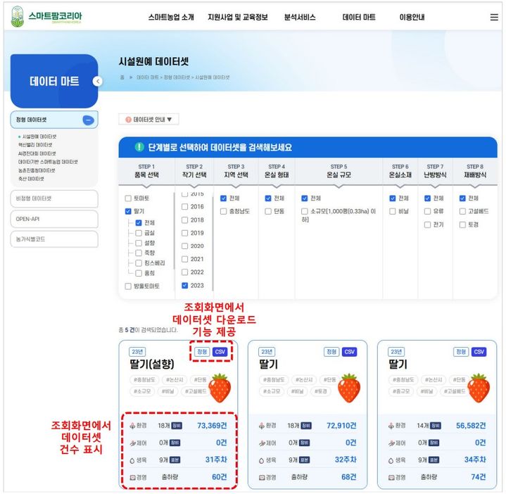 농정원, 스마트팜코리아 개편 접근성 향상…정보제공 활짝