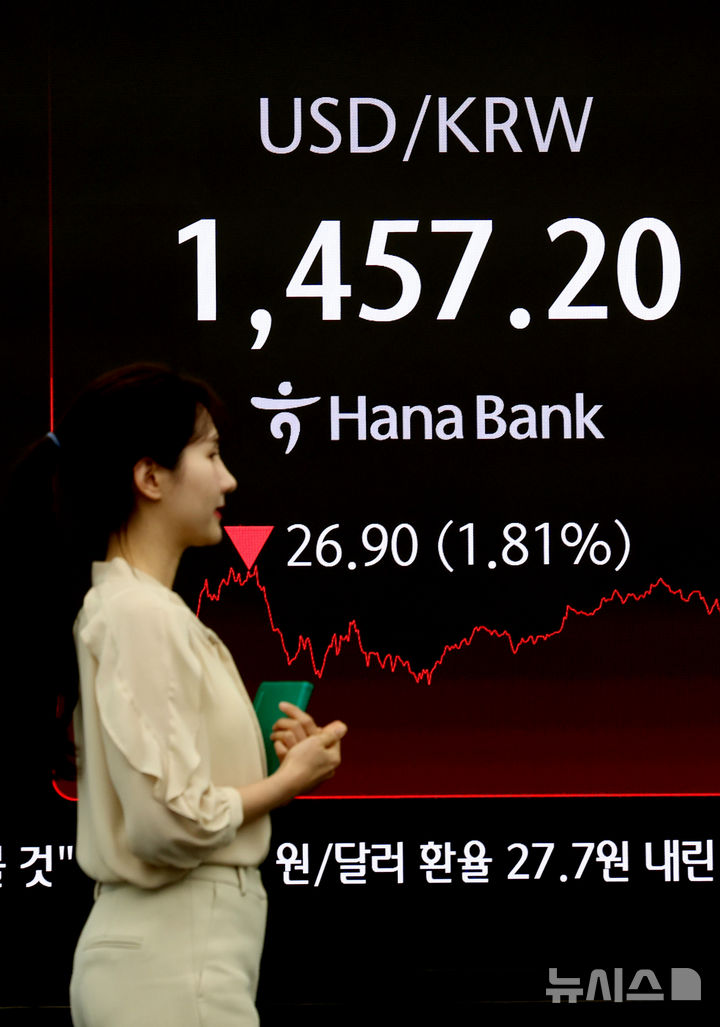 원·달러 환율 하락