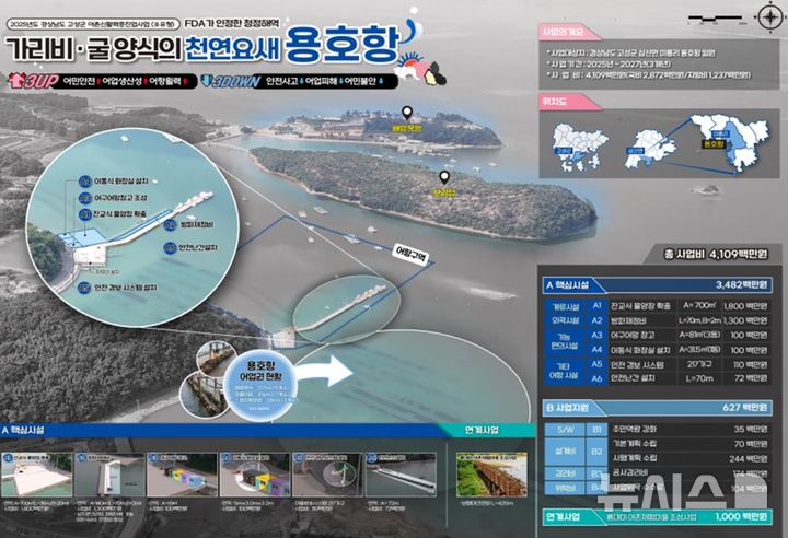 어촌어항공단·고성군, 용호항 어촌신활력증진사업 위·수탁협약 체결