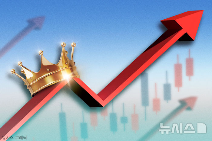 뜨거운 코스피…100만원 넘는 황제주도 속출