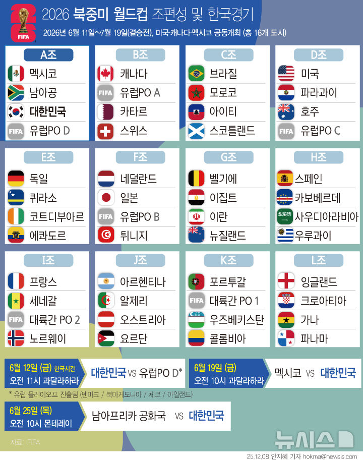[그래픽] 2026 북중미 월드컵 조편성 및 한국경기