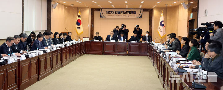 보건복지부, 제2차 의료혁신위원회
