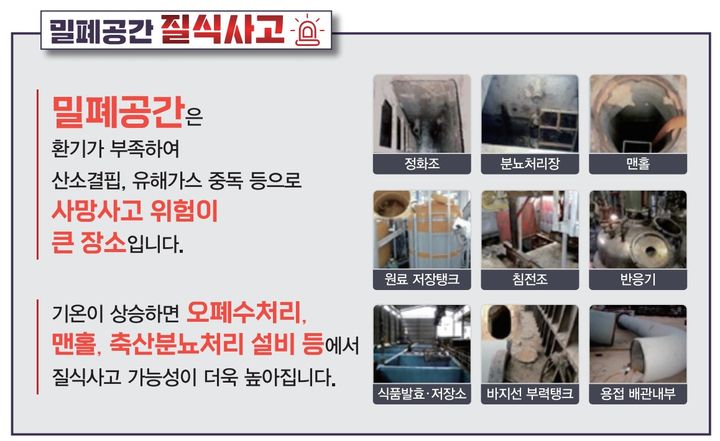 "맨홀 작업 땐 농도 측정부터"…'질식사고 예방' 집중 관리
