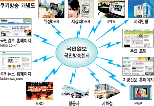 [국민방송센터 개국] 제3의길 찾는 제작현장