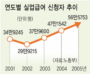 왕따 못견딘 사직도 실업급여 지급… 노동부 사례집 발간
