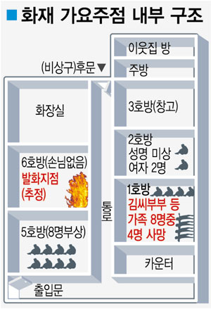 “구조체계 미흡 피해 컸다” 완도 가요주점 화재… 일가족 4명 참변