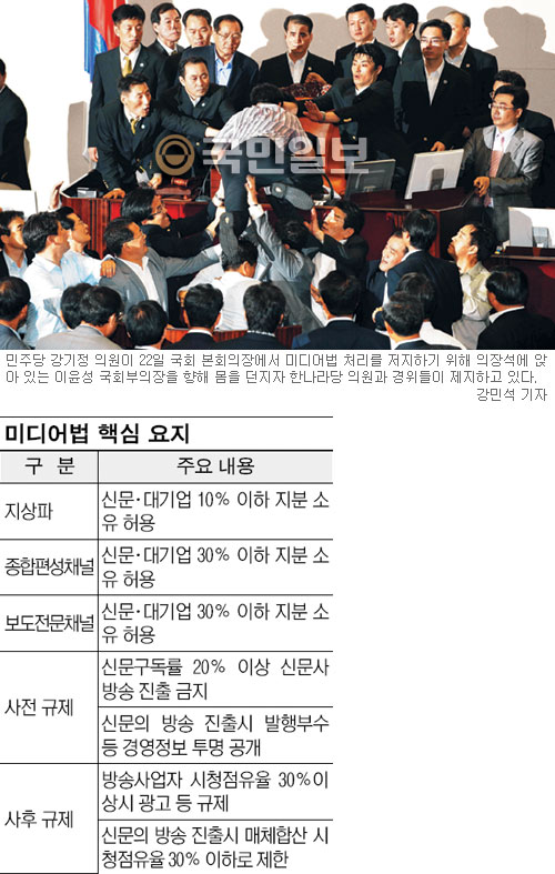 신문·대기업，방송진출 길 열린다… 미디어 3법，난투극 속 국회 본회의 통과