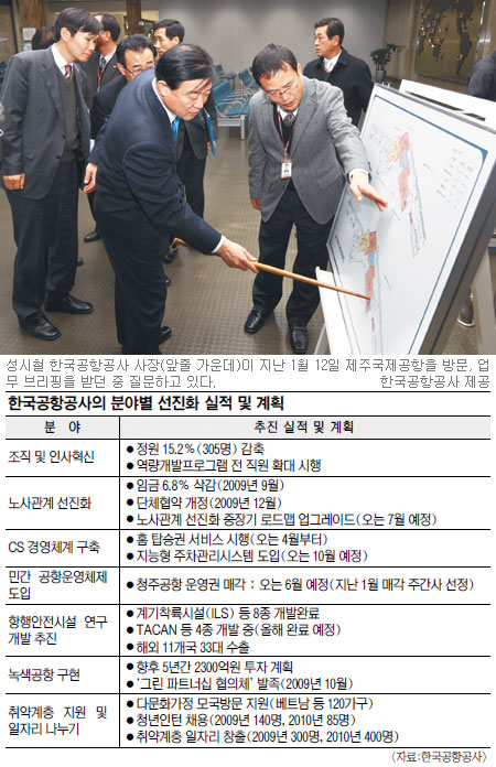 [공기업 선진화 현장을 가다-⑤ 한국공항공사] 인력 줄이고 서비스는 늘리고… 경영 혁신 연착륙