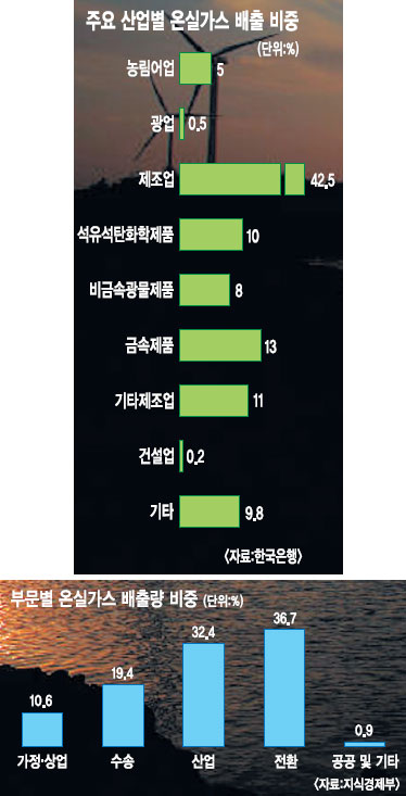 [친환경 에너지 경영] 미래와의 약속 ‘그린경영’ 이젠 필수다
