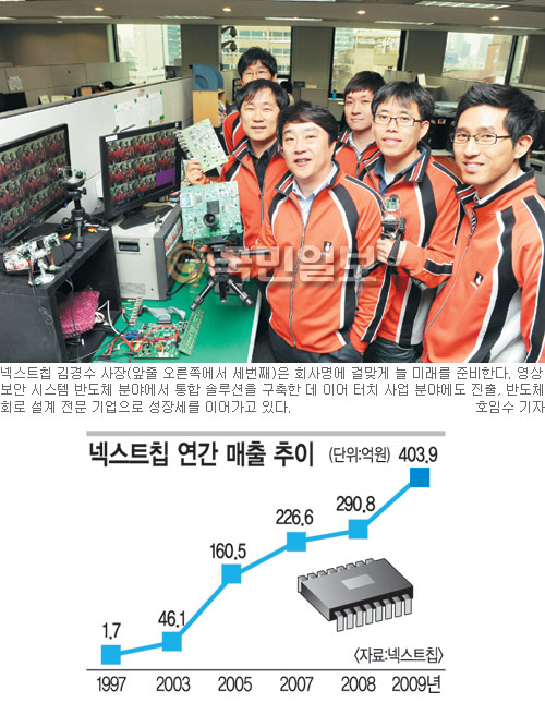 [한국 경제의 희망, 强小기업-(38) 넥스트칩] CCTV용 영상보안 반도체 ‘세계 3강’
