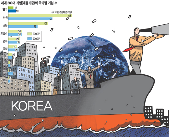 [더 큰 비전 글로벌 경영] 기술개발·경영혁신… 한국 기업 ‘초일류 발걸음’