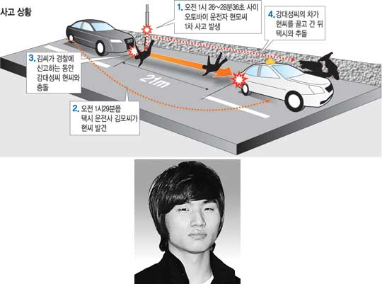 경찰 “대성車에 오토바이 운전자 사망”… 불구속 기소