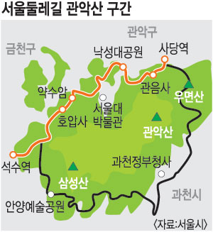 서울둘레길 관악산 구간 13㎞ 11월 개통