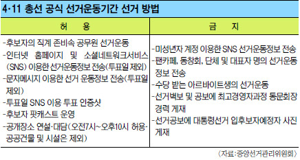 공식선거운동 범위 어디까지… 인터넷 선거운동 OK, ‘안철수 현수막’ 사용도 허용