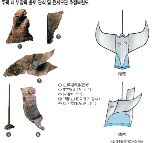 완전한 형태의 관모, 신라고분서 출토… 금동장식·뒤꽂이 등 갖춘 지배계층 모자 처음 확인