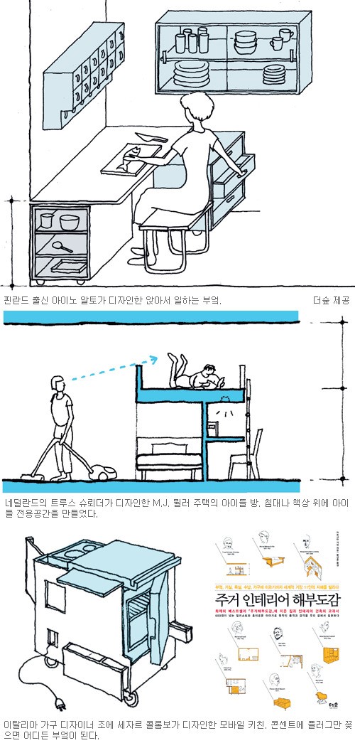 [책과 길] 사람을 배려하는 살기 좋은 집 꾸미기… ‘주거 인테리어 해부도감’