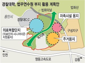 용인 경찰대·법무연수원 이전부지 111만4000㎡ 의료복합단지·친환경주거지로 바뀐다
