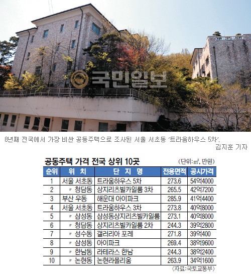 서초동 트라움하우스 5차 54억… 200명 2개월 살수있는 ‘지하벙커’ 갖춰