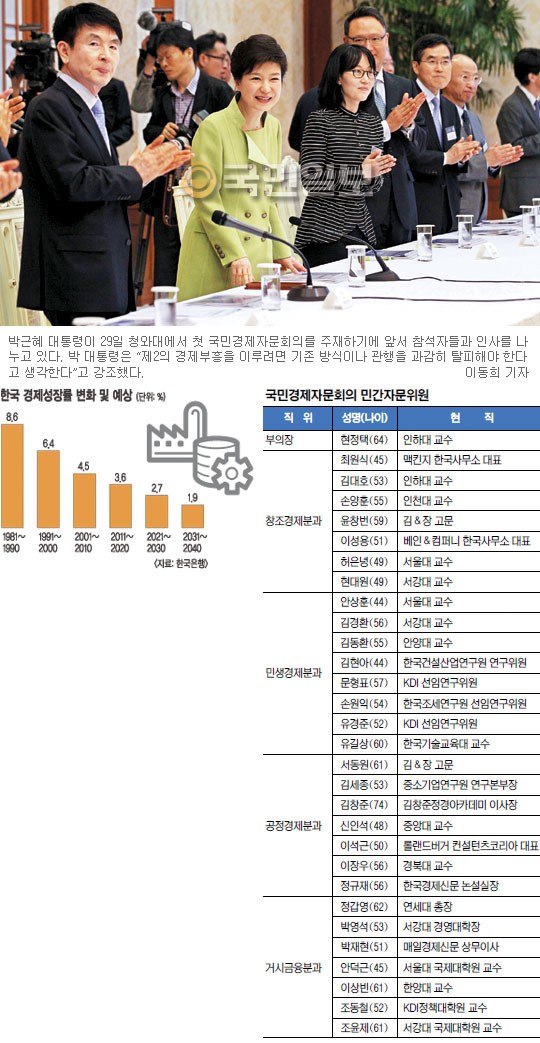 “한국경제 低성장 터널로 진입”… 안팎서 경보음