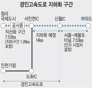 경인고속도 서인천∼신월IC 지하화 검토