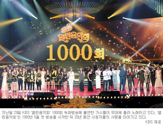 20년간 ‘열린음악회’ 어느새 1000번째 만남