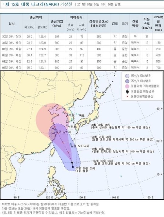 12호 태풍 나크리 경로 ‘제주도에 간접 영향’