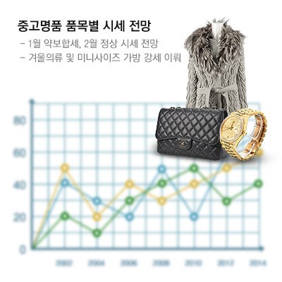 중고명품 시세, 품목별 전망 발표