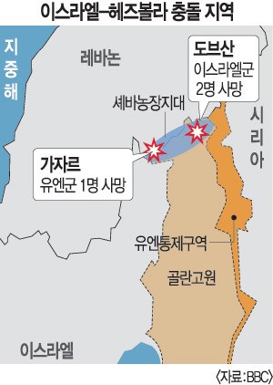 이스라엘-헤즈볼라  10년 만에 최대 충돌