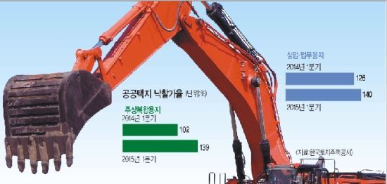 [기획] 달아오르는 택지 확보 경쟁… ‘돈 되는 땅’ 찾아 나서는 건설사들