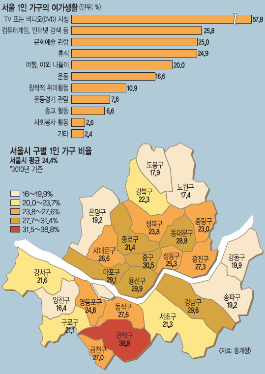 [기획] 당신, 혼자 사는군요^^… 서울 1인가구 24%, 그들의 이야기