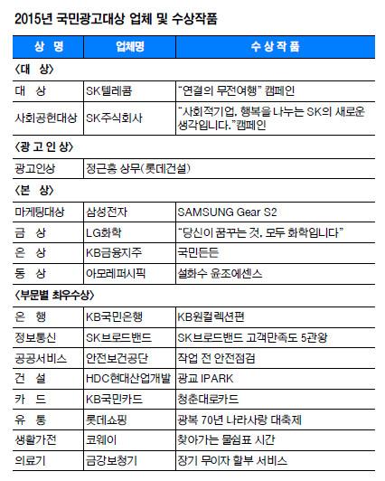 [2015 국민광고대상 수상작]  대상: SK텔레콤 - 사회공헌대상: SK주식회사