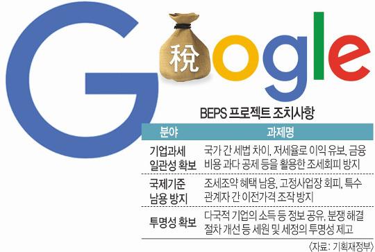 [기획] 구글세, 삼성전자·현대車도 안전지대 아니다