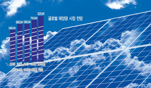 [기획] 저유가 먹구름에 가린 태양광… 한화·LG “그래도 해 뜬다”