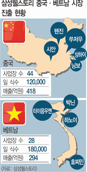 삼성웰스토리, 만리장성 식자재시장 공략 나섰다