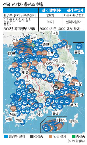 [기획] 전기차 충전소 안전 기준이 분명찮다