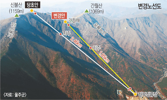 울산 신불산 케이블카 노선 최종 확정, 총길이 1.85㎞… 2018년말 준공 예정