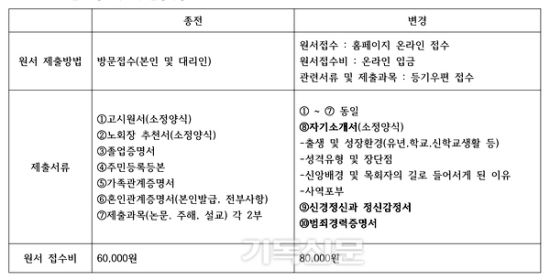예장합동 성추행 등 강력범죄자는 목사가 될 수 없다
