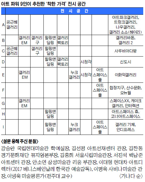 ‘초보 컬렉터’가 가야할 화랑은 따로 있다?