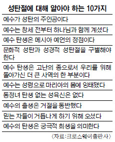 성탄의 주인공은 예수님, 풍습 아닌 역사적 사실