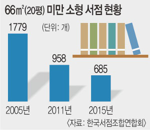 [기획] 마니아 ‘취향 저격’… 살길 찾는 동네 책방들