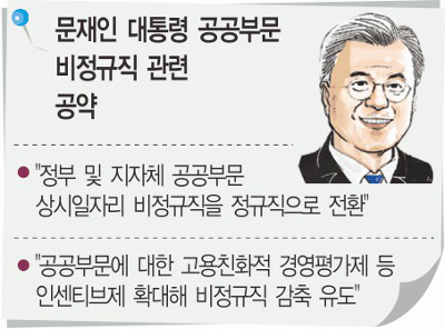 공공부문 비정규직 ‘0’ 선언…  배제됐던 파견 용역도 혜택