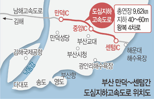 부산 만덕∼해운대구 센텀 연결 9.62㎞ 지하고속도 2023년 개통