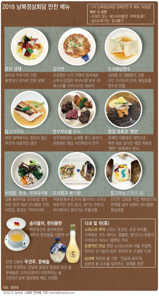 ‘식탁 위 통일’ 남북정상회담 만찬…생소한 메뉴, 달고기는?